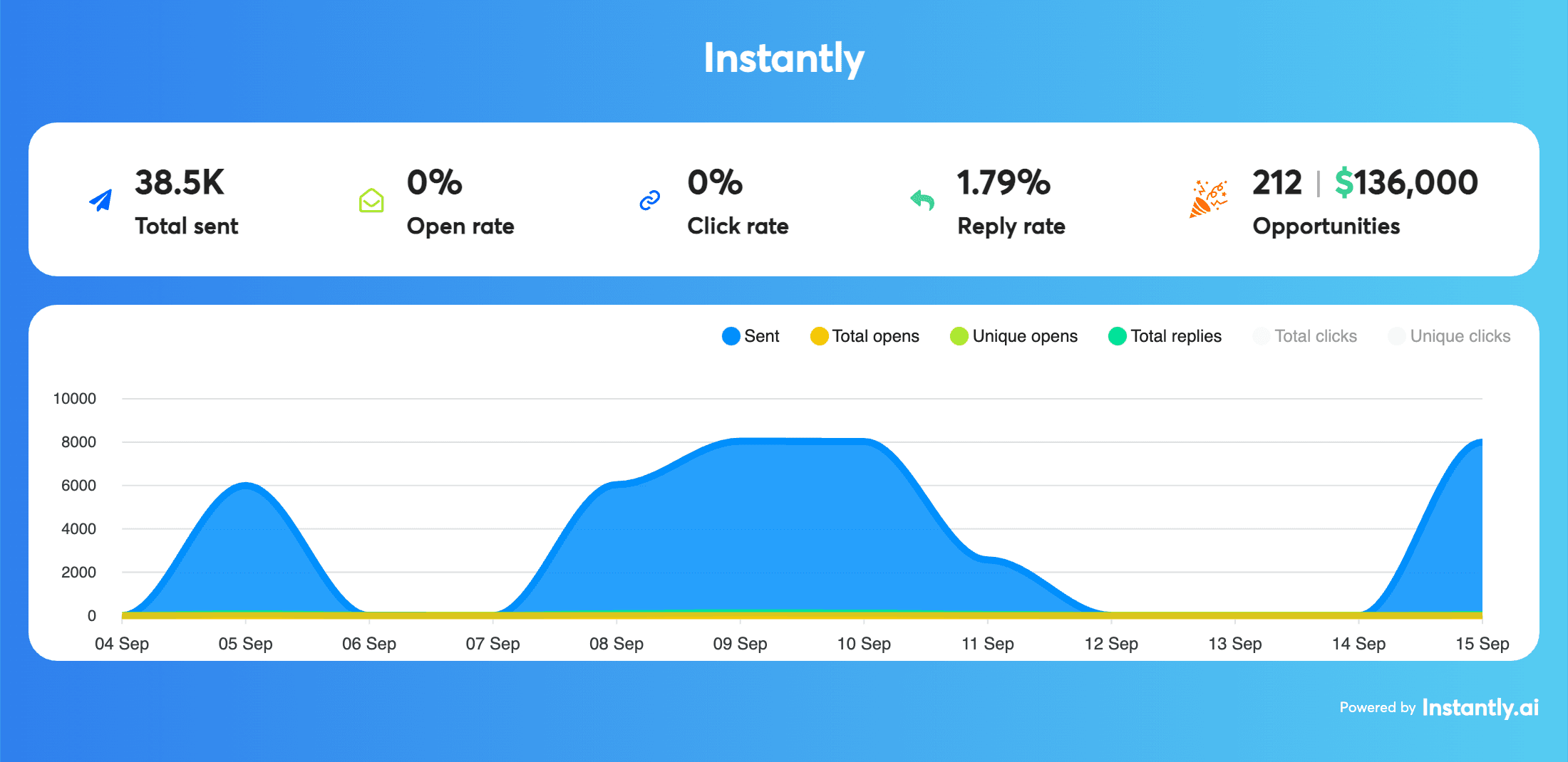 Fahim AI results dashboard