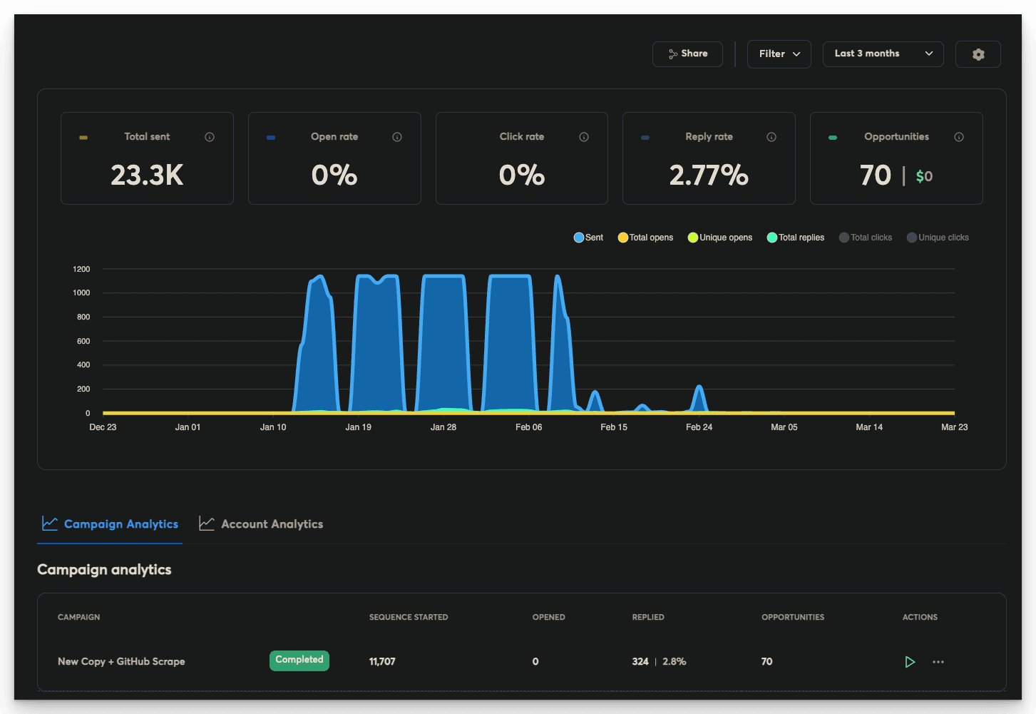 Probe.dev results dashboard