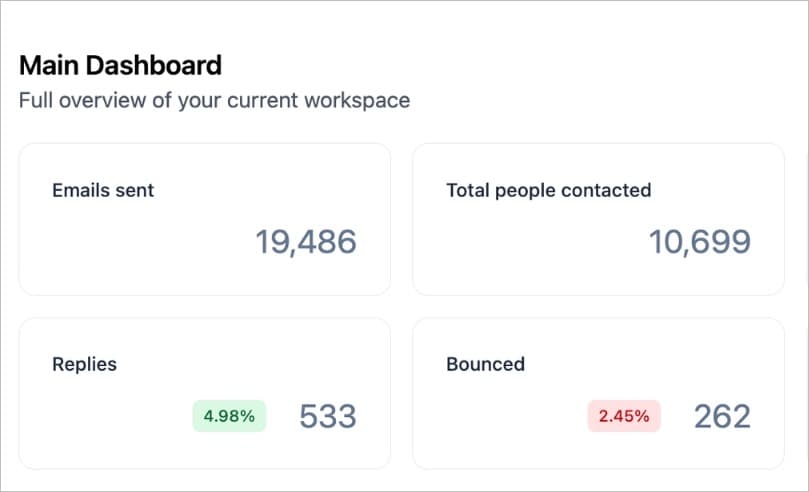 Sagrada AI results dashboard
