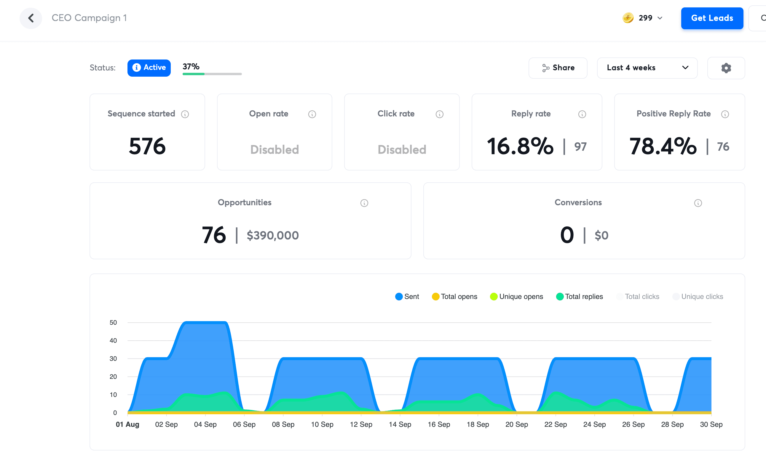 Smartify AI results dashboard