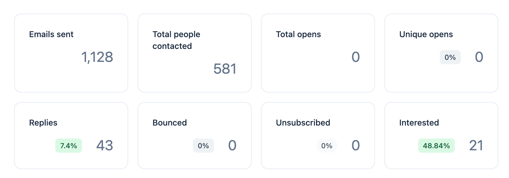 Flying Point Media Group results dashboard