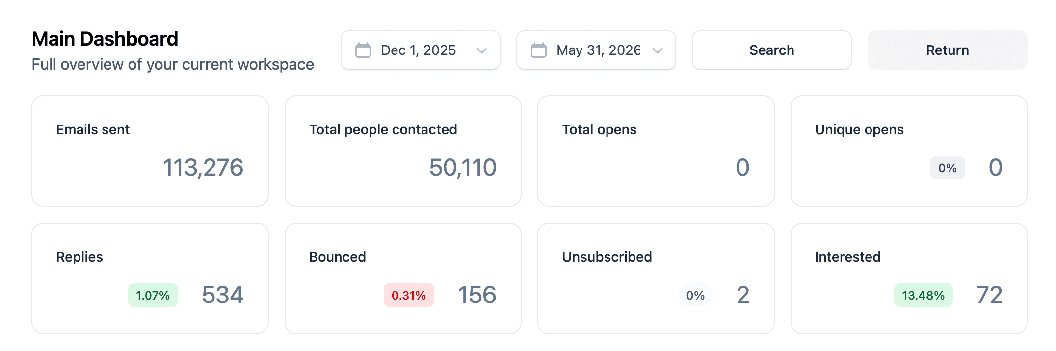 Lindeblad Piano Restoration results dashboard