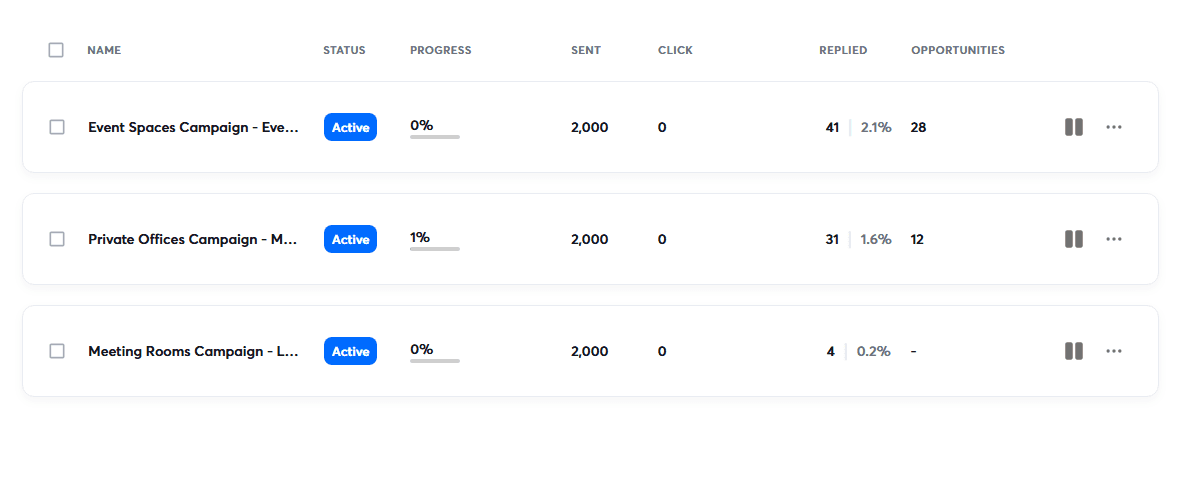 Brooklyn Commons results dashboard