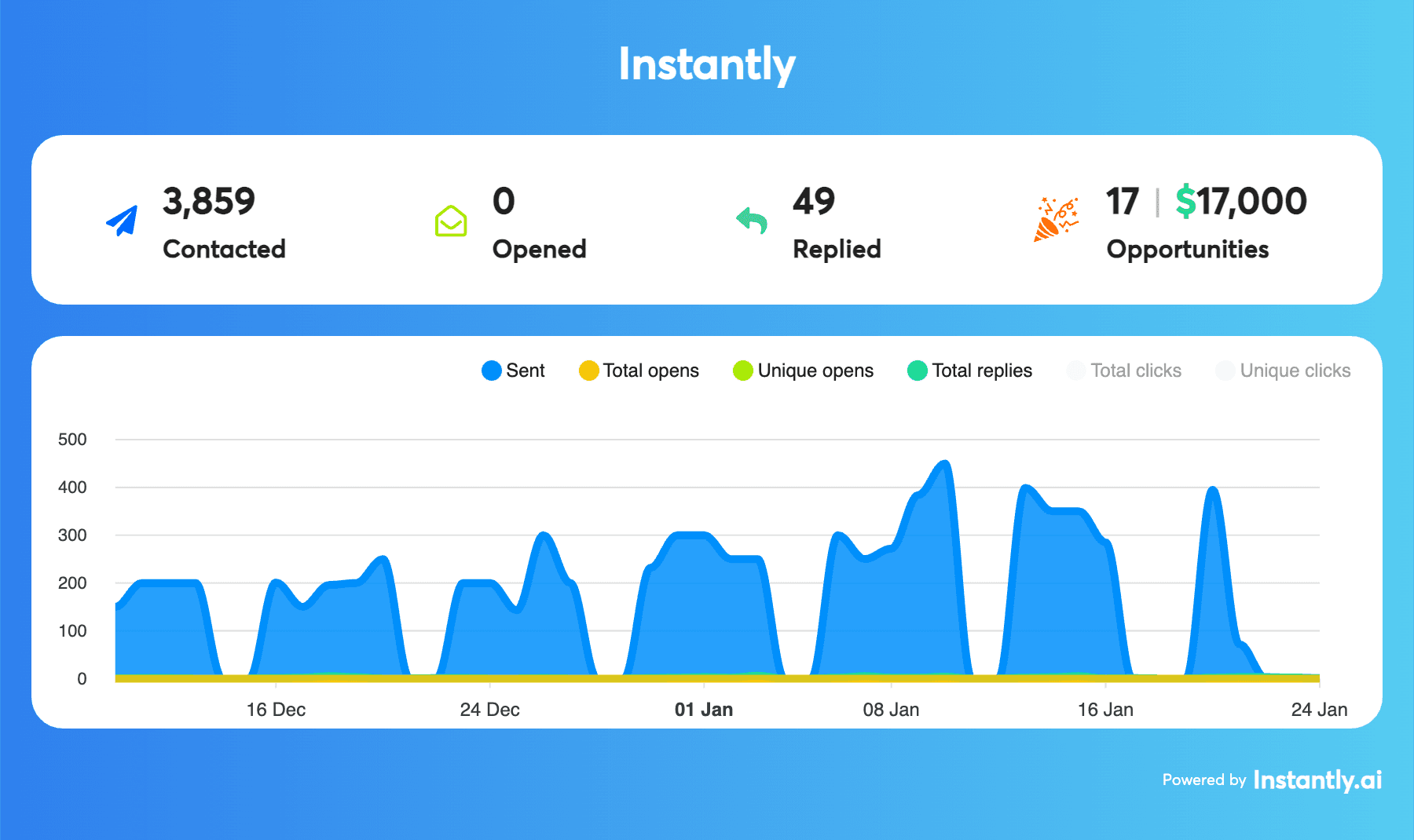 CanPay results dashboard