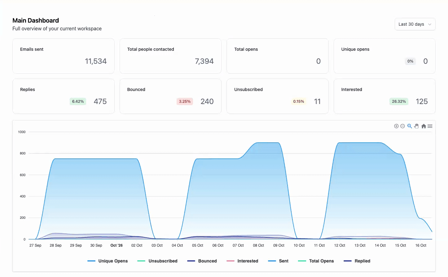 Christiaan Unlandt results dashboard
