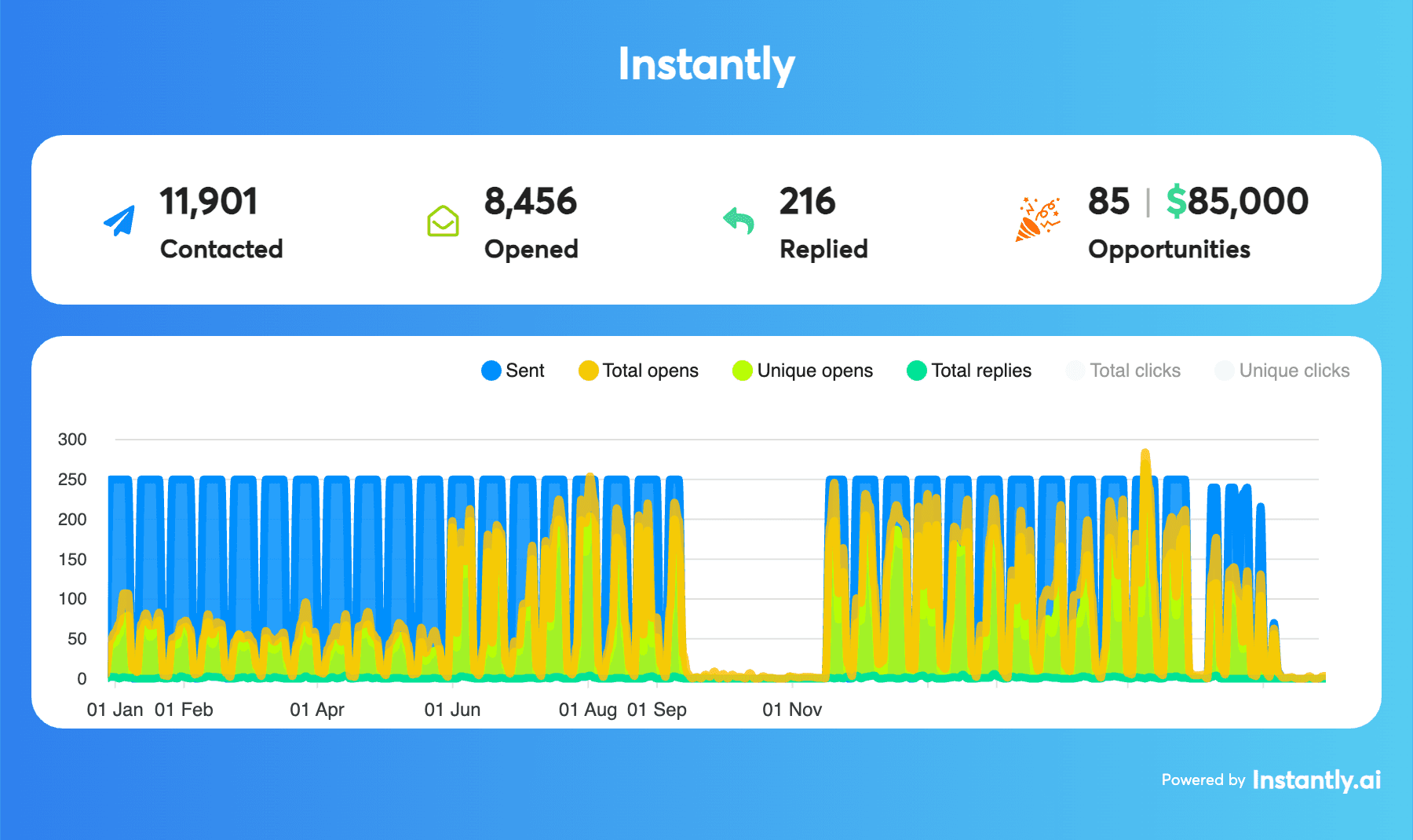 Master Injector results dashboard